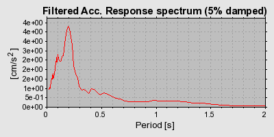 Plot-20160722-21858-1mxlf7v-0