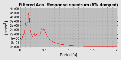 Plot-20160722-21858-i12bdq-0