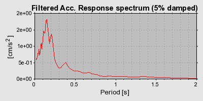 Plot-20160722-21858-38ve94-0