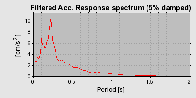 Plot-20160722-21858-11410ve-0