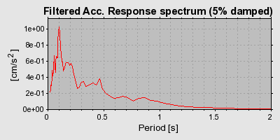 Plot-20160722-21858-rhv58v-0