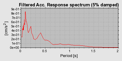 Plot-20160722-21858-a8a8xj-0