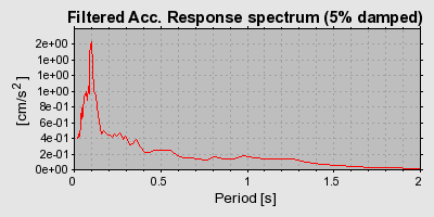 Plot-20160722-21858-o2d3wi-0