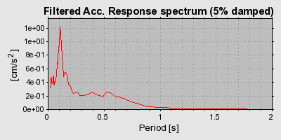 Plot-20160722-21858-19sde12-0