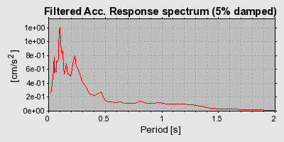 Plot-20160722-21858-1shmefw-0