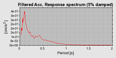 Plot-20160722-21858-1x4ulmx-0