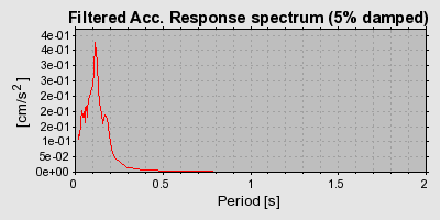 Plot-20160722-21858-3q7k6d-0