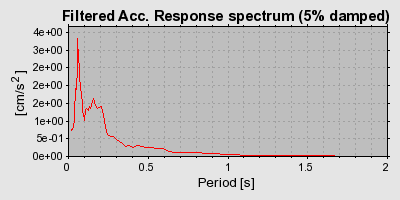 Plot-20160722-21858-g5g8ct-0