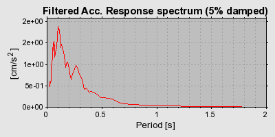 Plot-20160722-21858-h69je3-0