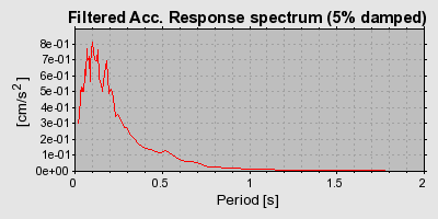 Plot-20160722-21858-175pd5w-0