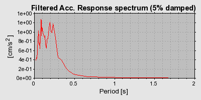 Plot-20160722-21858-17hqn5e-0