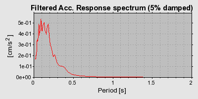Plot-20160722-21858-10qoi38-0