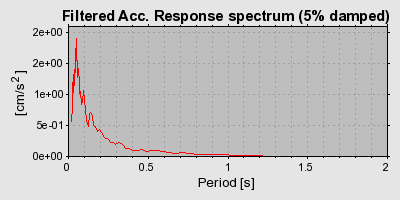 Plot-20160722-21858-2rn4nx-0