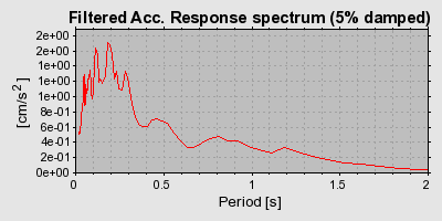 Plot-20160722-21858-19tfb5u-0