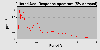 Plot-20160722-21858-r80i6e-0