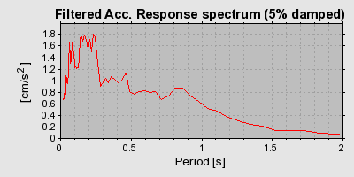 Plot-20160722-21858-o10qxi-0