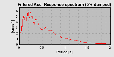 Plot-20160722-21858-7i0to6-0