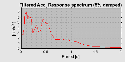 Plot-20160722-21858-1qzlff2-0