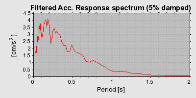 Plot-20160722-21858-1u2m1oe-0