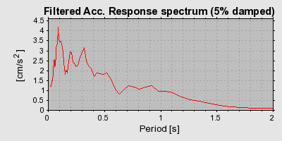 Plot-20160722-21858-qt4btc-0