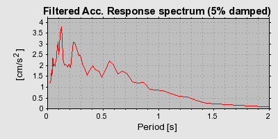 Plot-20160722-21858-1jz91un-0