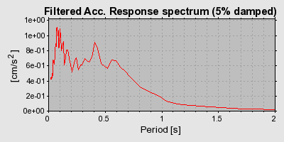 Plot-20160722-21858-16np8vi-0