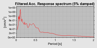 Plot-20160722-21858-40w3i3-0