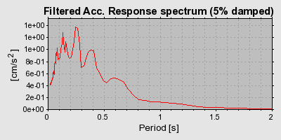 Plot-20160722-21858-winnqm-0