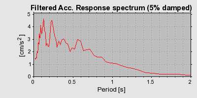 Plot-20160722-21858-12ofi9i-0