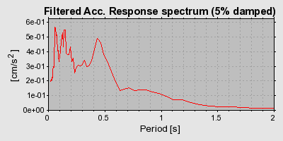 Plot-20160722-21858-1nckdjv-0