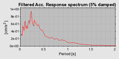 Plot-20160722-21858-tibkpw-0