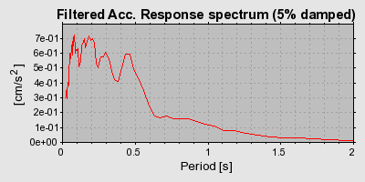 Plot-20160722-21858-tlz8md-0