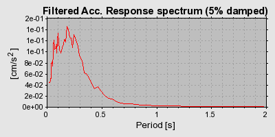 Plot-20160722-21858-1eh6apt-0