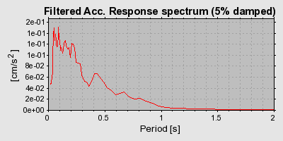 Plot-20160722-21858-xsaksf-0