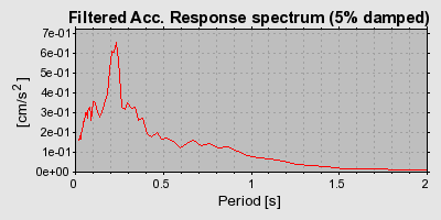 Plot-20160722-21858-gt2i70-0