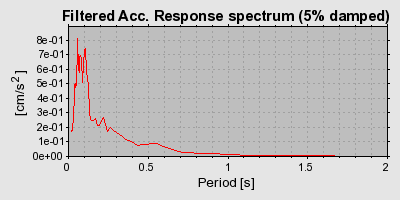 Plot-20160723-21858-1u18msa-0