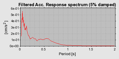 Plot-20160723-21858-5xmcga-0