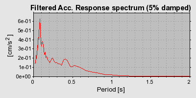 Plot-20160723-21858-1gkgnai-0