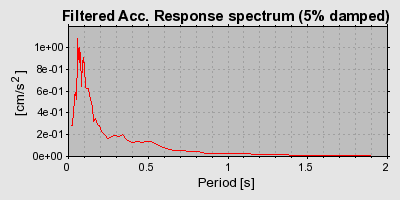 Plot-20160723-21858-56ber0-0