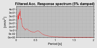 Plot-20160723-21858-1g5vhoo-0