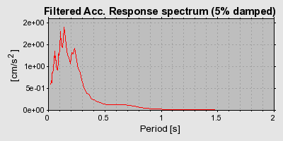 Plot-20160723-21858-fwnyad-0