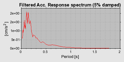 Plot-20160723-21858-1cvasis-0