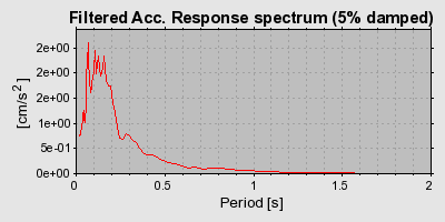 Plot-20160723-21858-16w8nt8-0