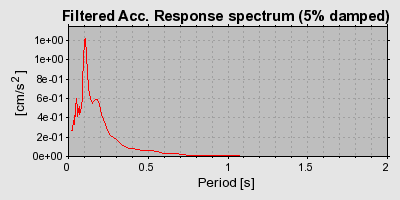 Plot-20160723-21858-19fsl5-0