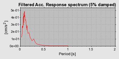 Plot-20160723-21858-732g8d-0