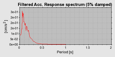 Plot-20160723-21858-e0elrc-0