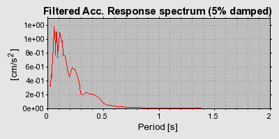 Plot-20160723-21858-g09rcs-0