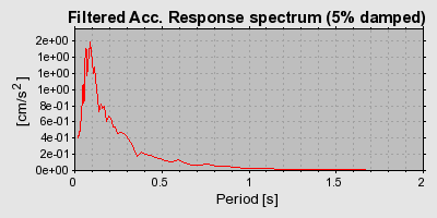 Plot-20160723-21858-8g44ch-0