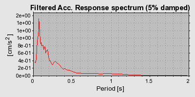 Plot-20160723-21858-1h1vwcs-0