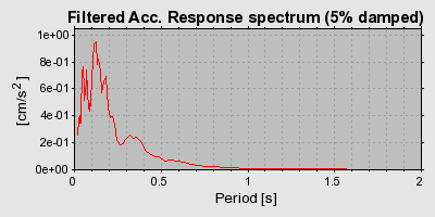 Plot-20160723-21858-13pbebb-0